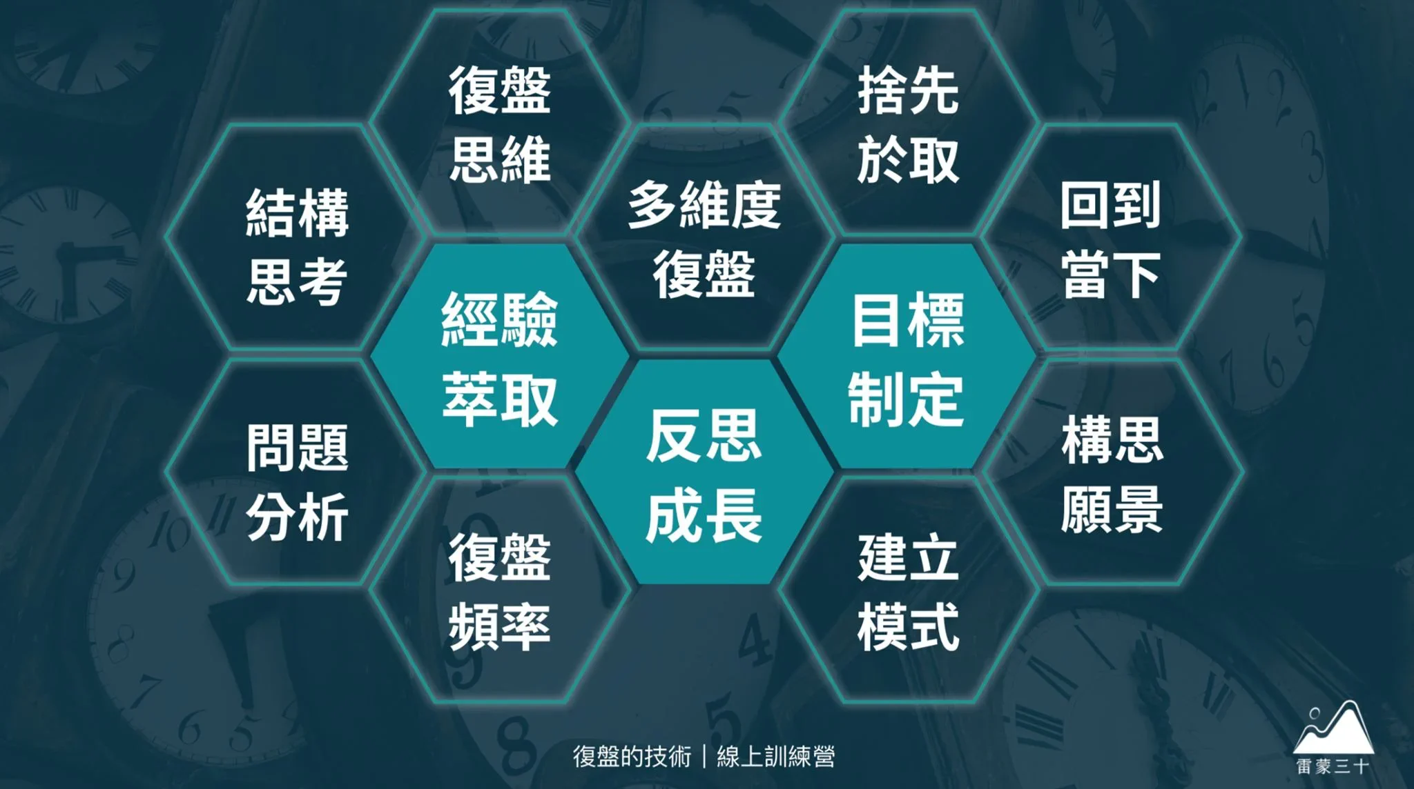 Notion 訓練營